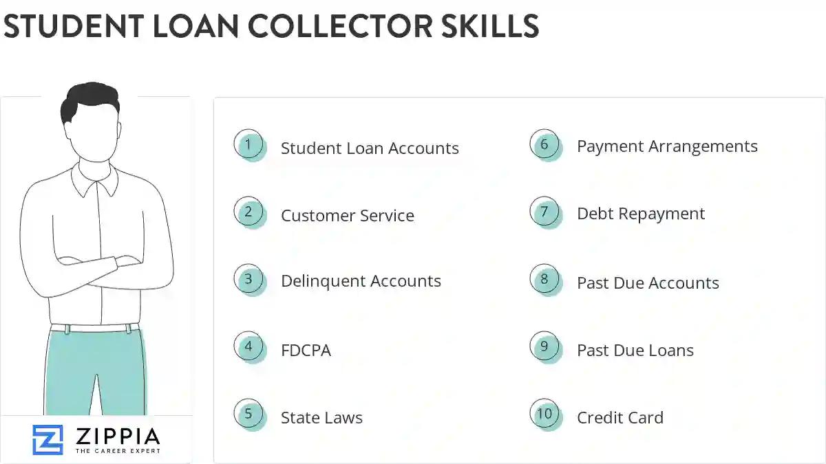 Student loan collector skills