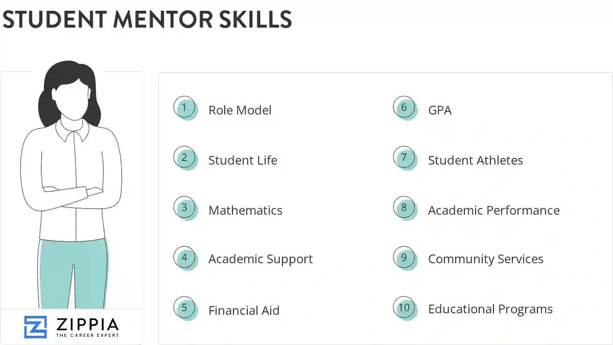 Student mentor skills