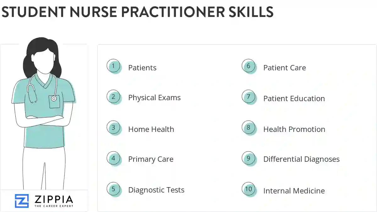 Student nurse practitioner skills