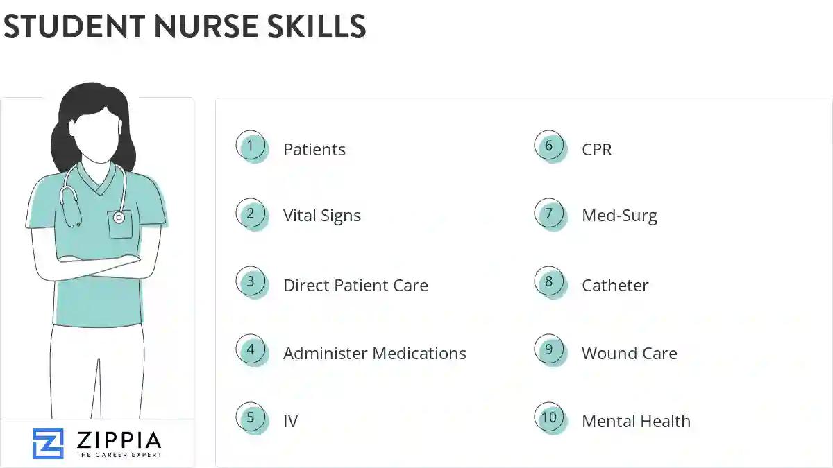 Student nurse skills