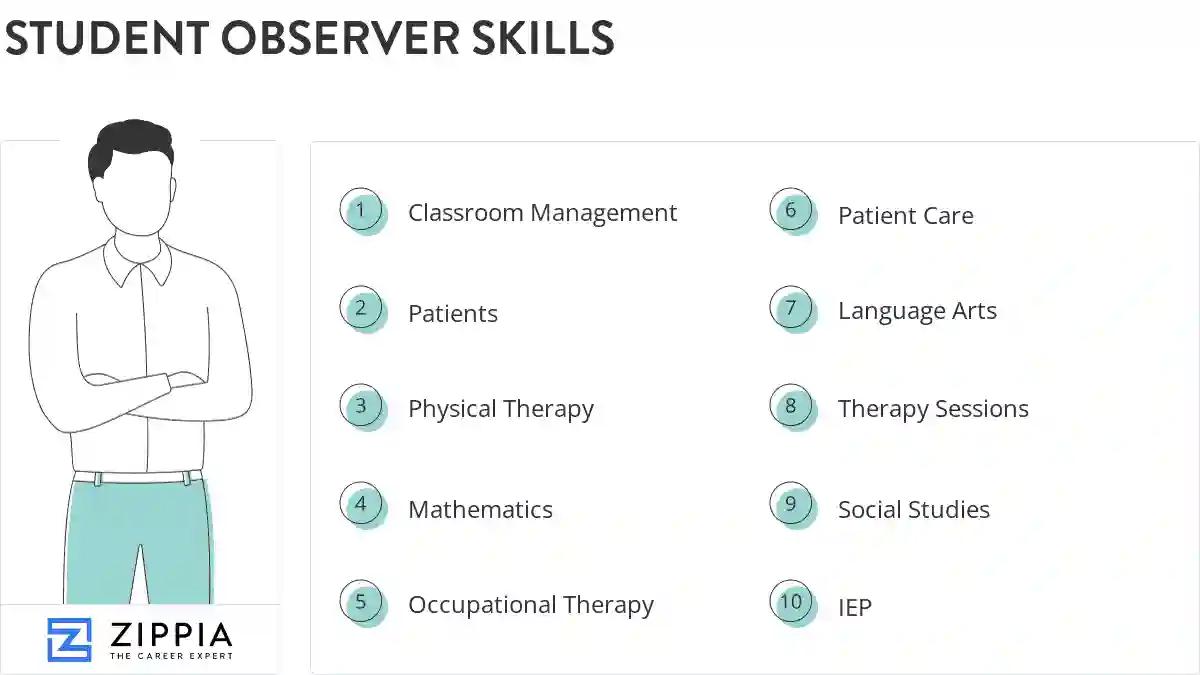 Student observer skills