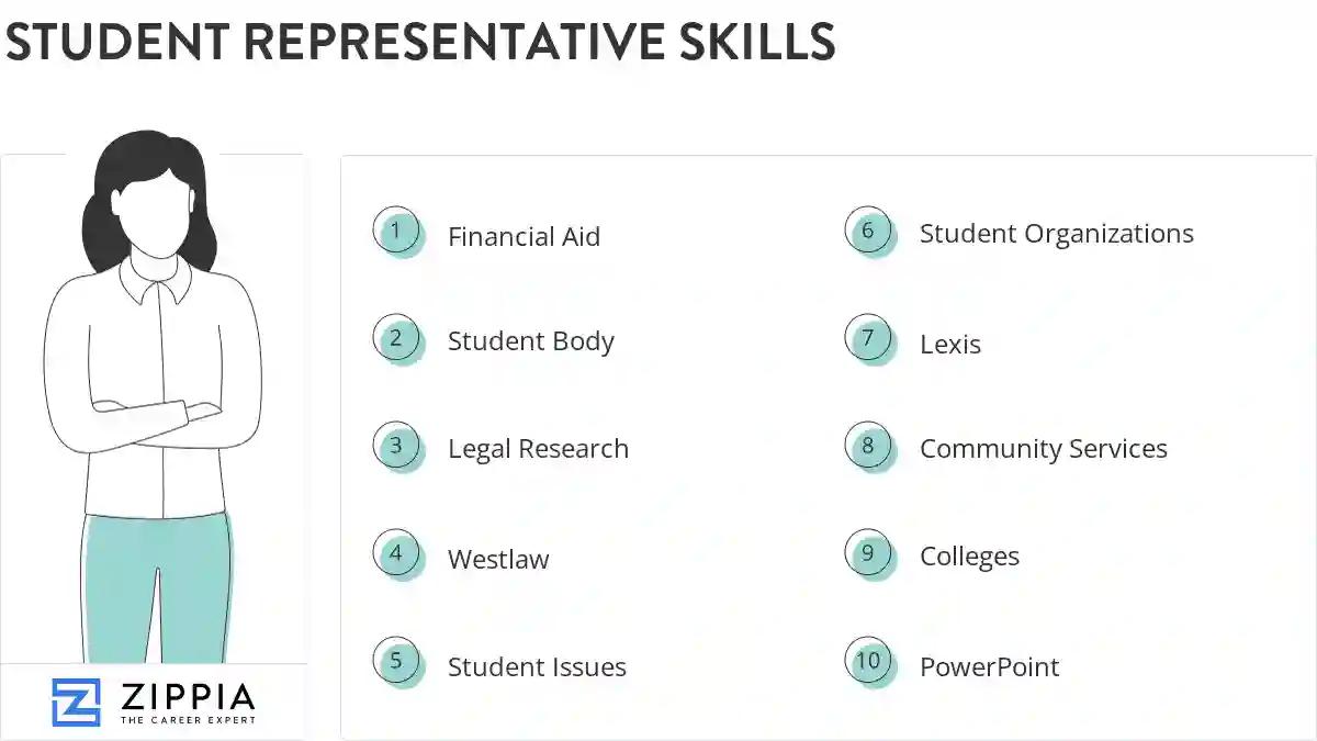 Student representative skills