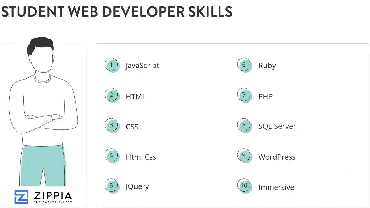 Student web developer skills