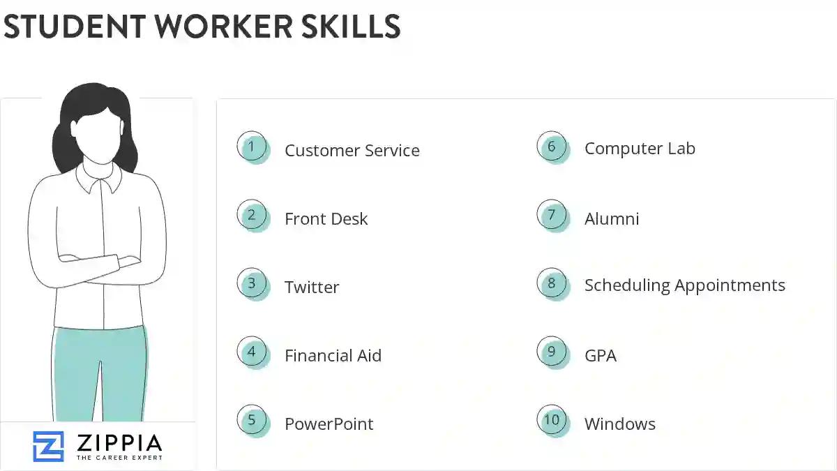Student worker skills