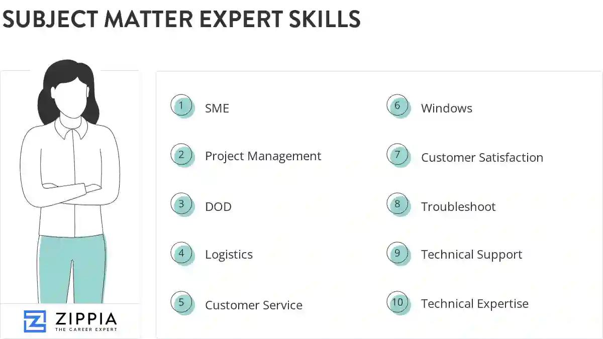 Subject matter expert skills