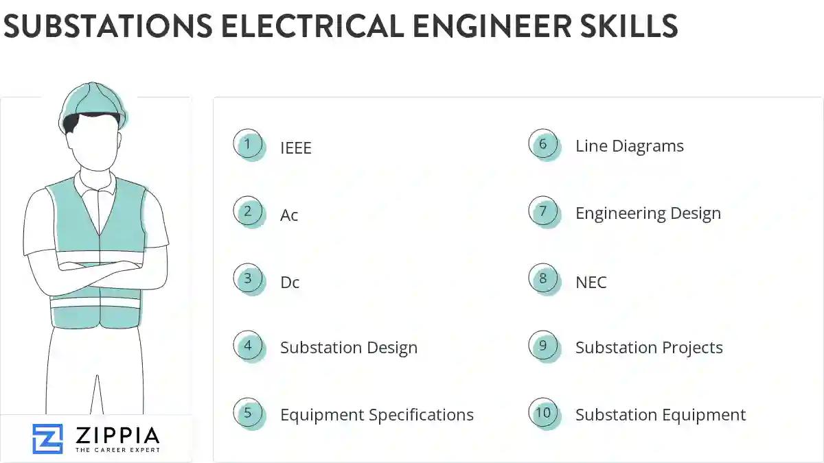Substations electrical engineer skills