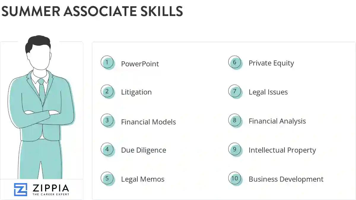 Summer associate skills