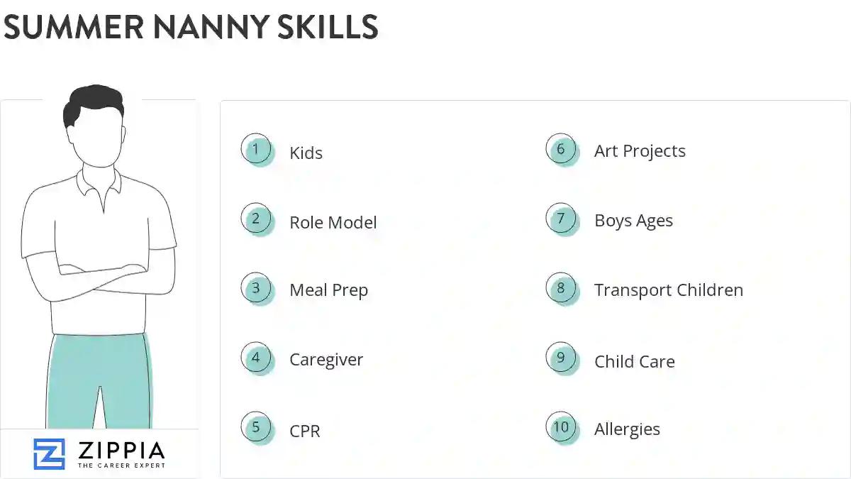 Summer nanny skills