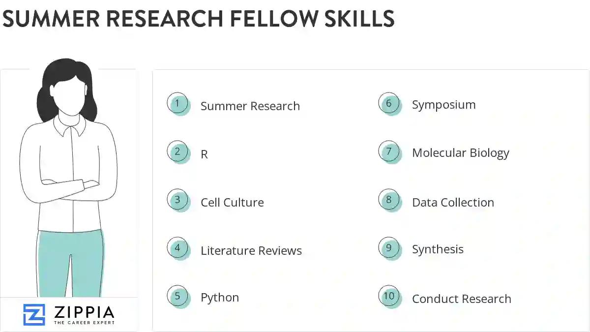 Summer research fellow skills