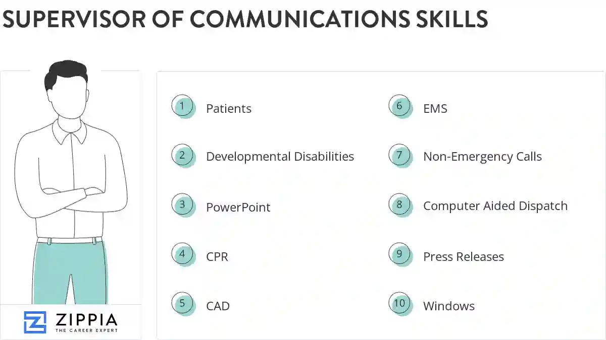 Supervisor of communications skills