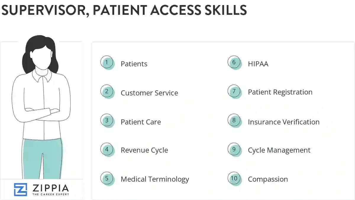 Supervisor, patient access skills