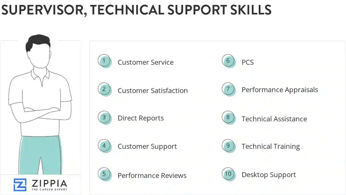 Supervisor, technical support skills