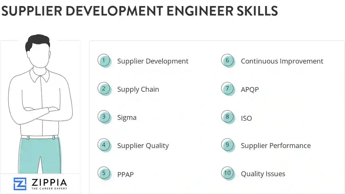 Supplier development engineer skills