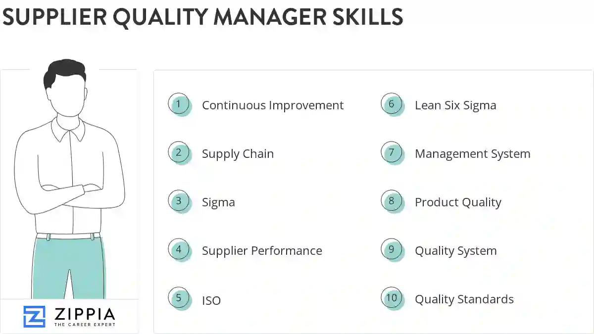 Supplier quality manager skills
