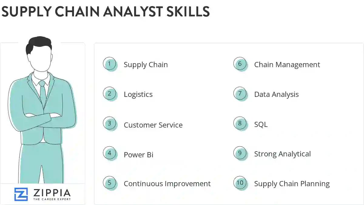 Supply chain analyst skills