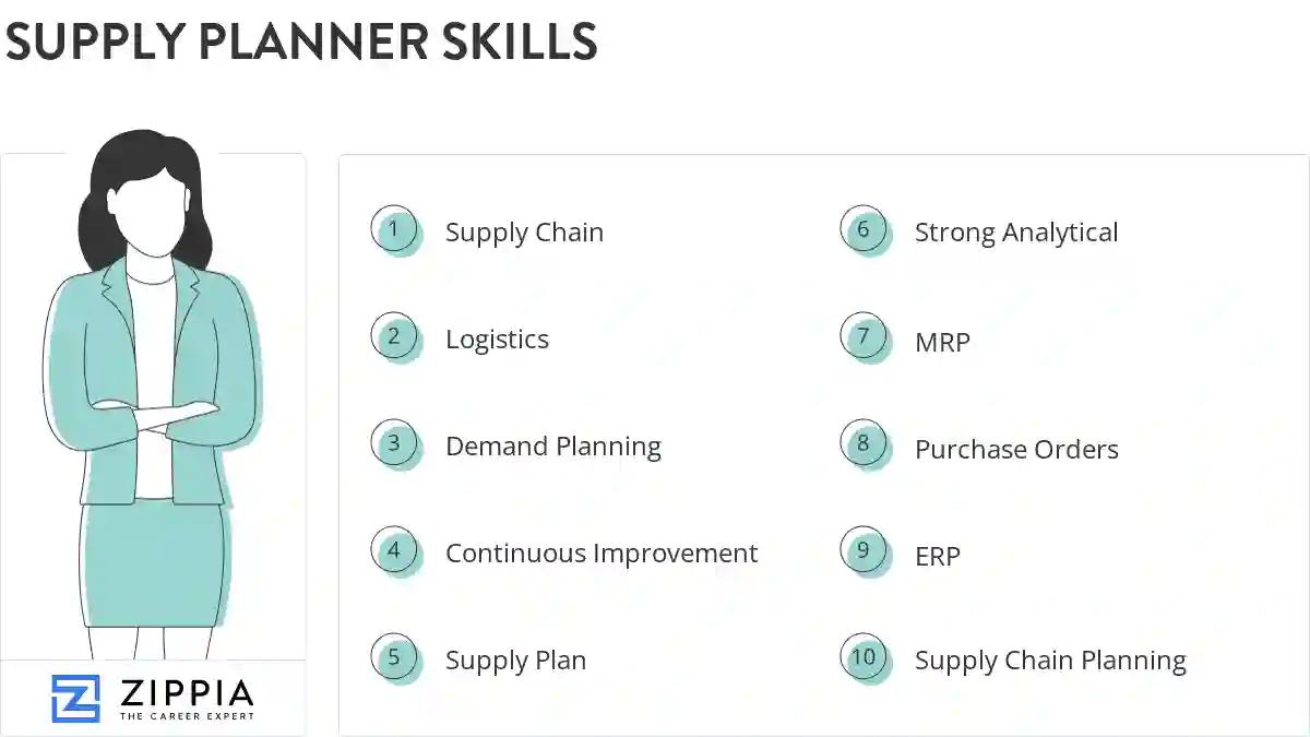 Supply planner skills
