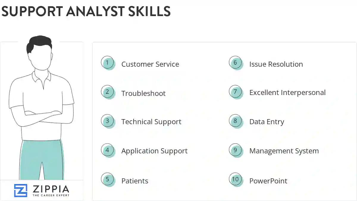 Support analyst skills