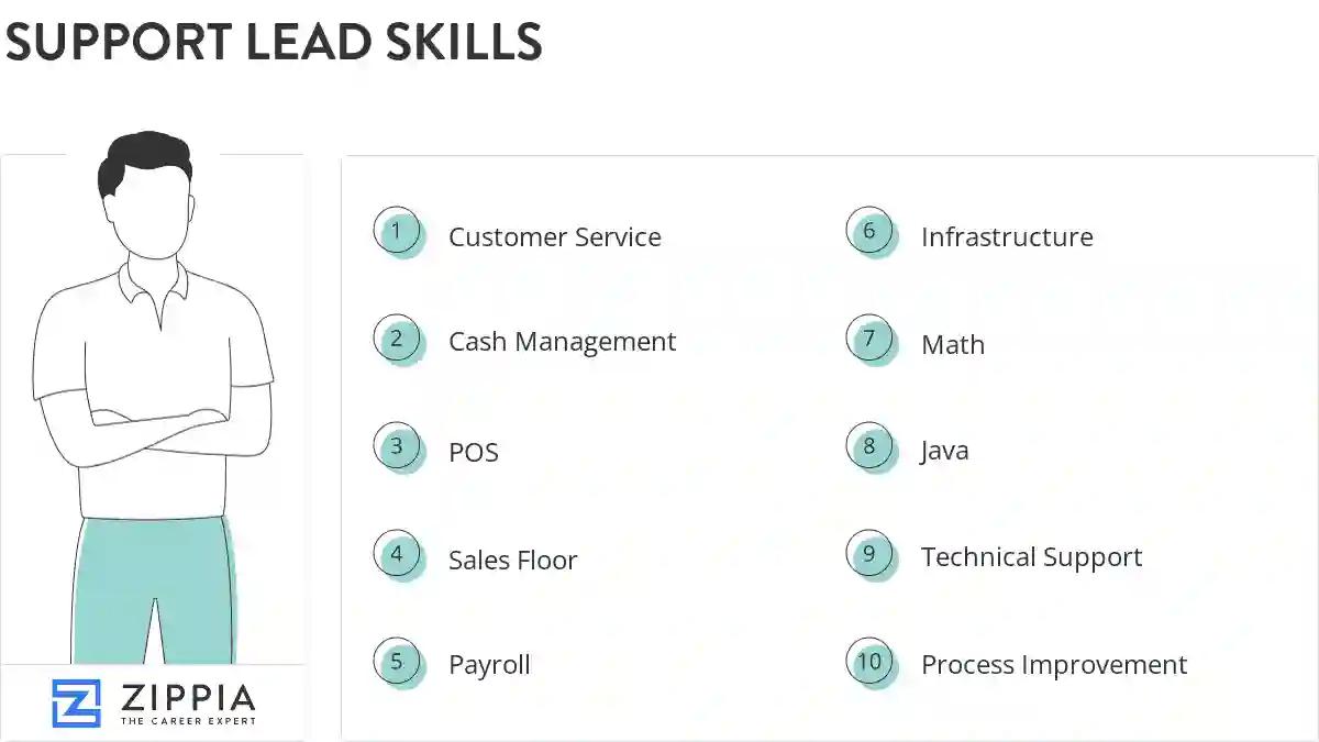 Support lead skills