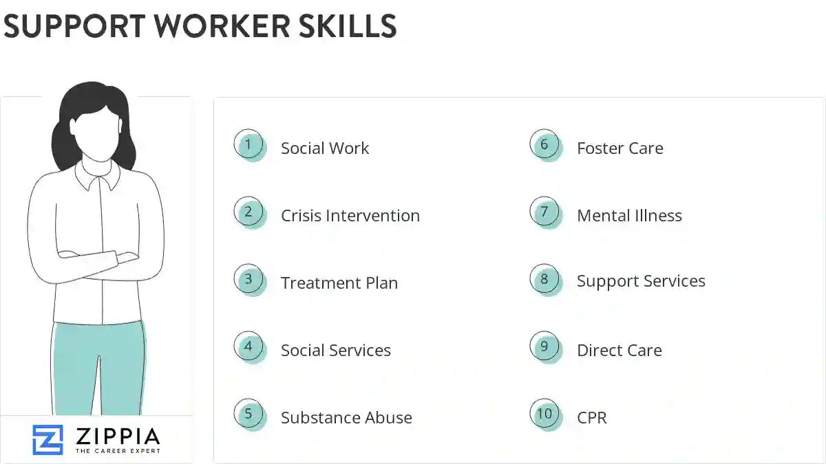 Support worker skills