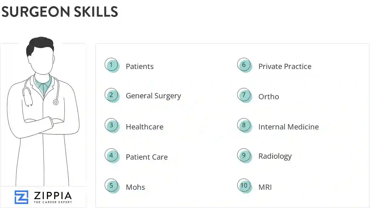 Surgeon skills