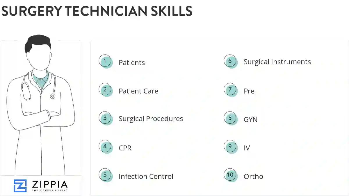 Surgery technician skills