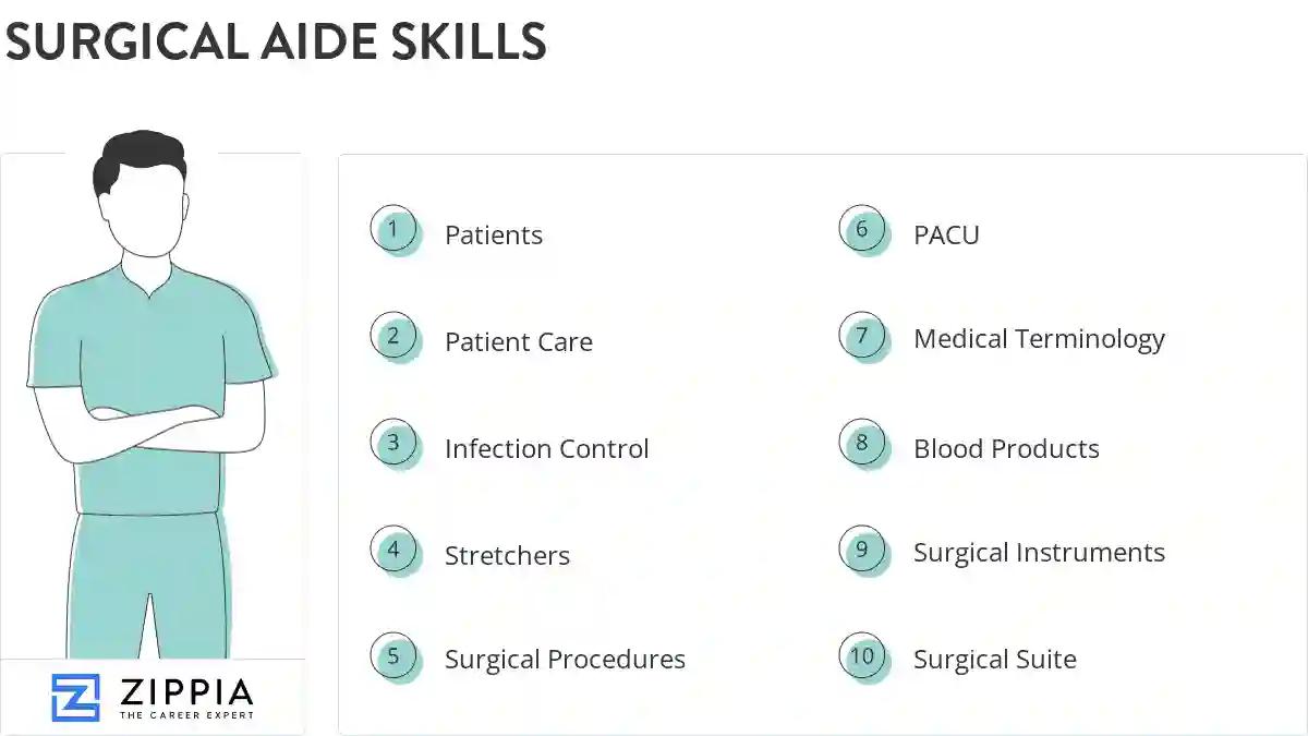 Surgical aide skills