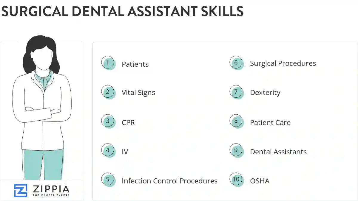Surgical dental assistant skills