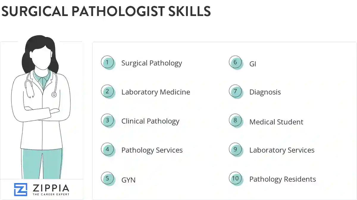 Surgical pathologist skills