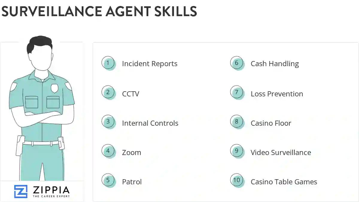 Surveillance agent skills