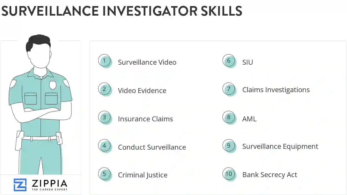 Surveillance investigator skills