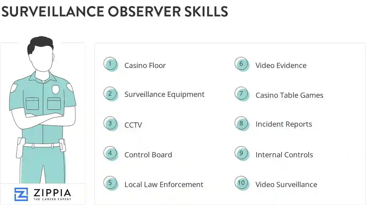 Surveillance observer skills