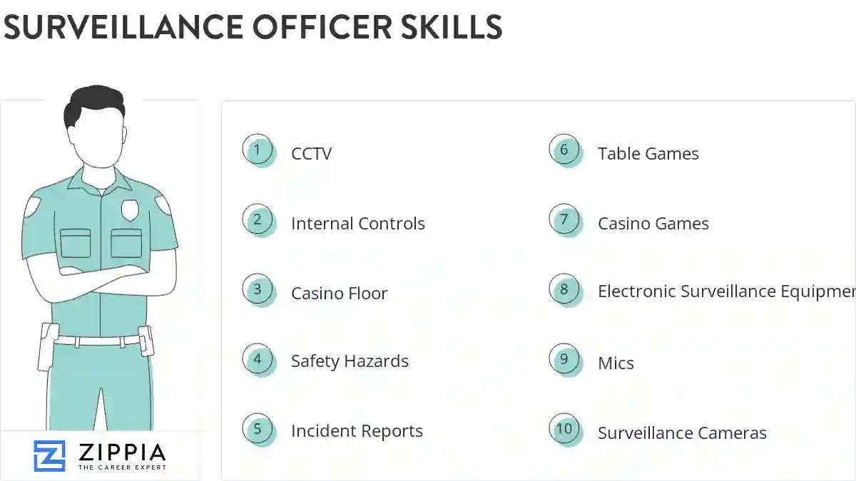 Surveillance officer skills