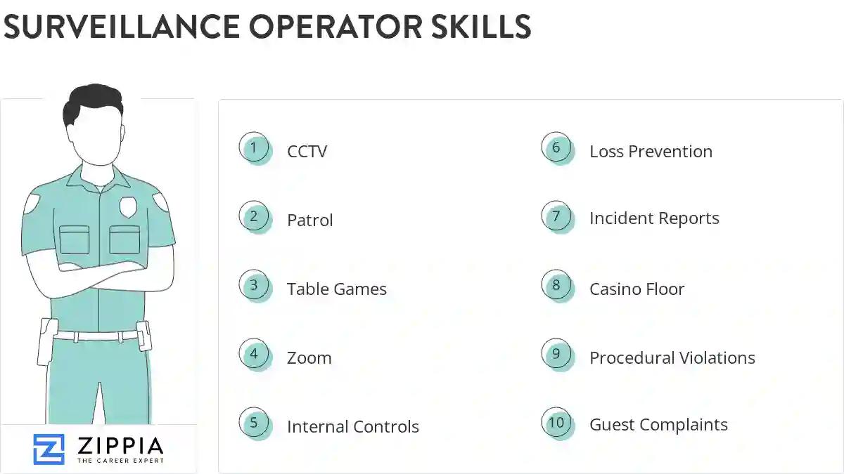 Surveillance operator skills