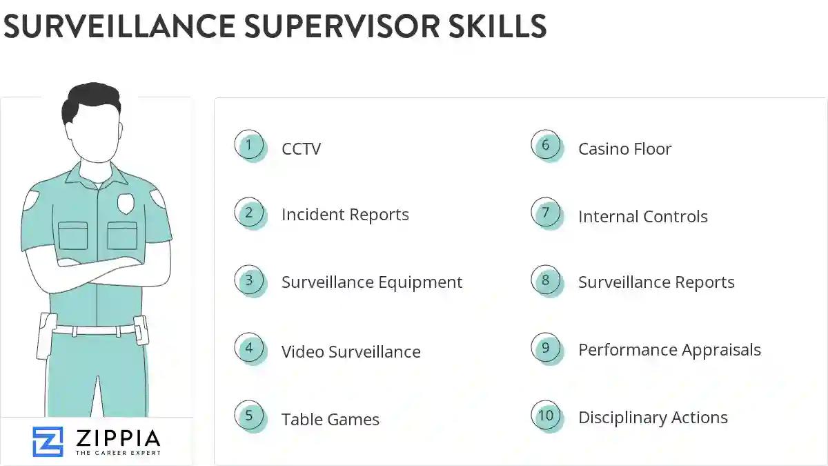 Surveillance supervisor skills