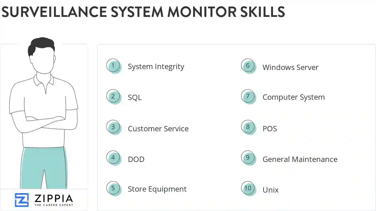Surveillance system monitor skills