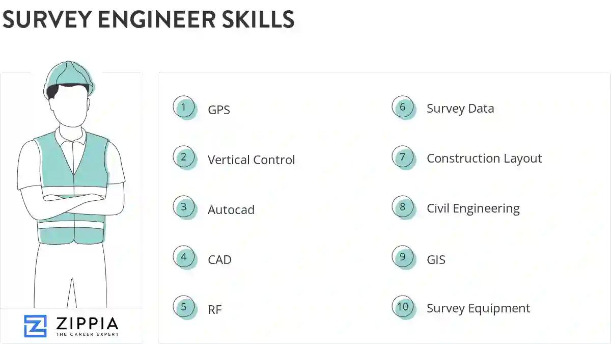 Survey engineer skills