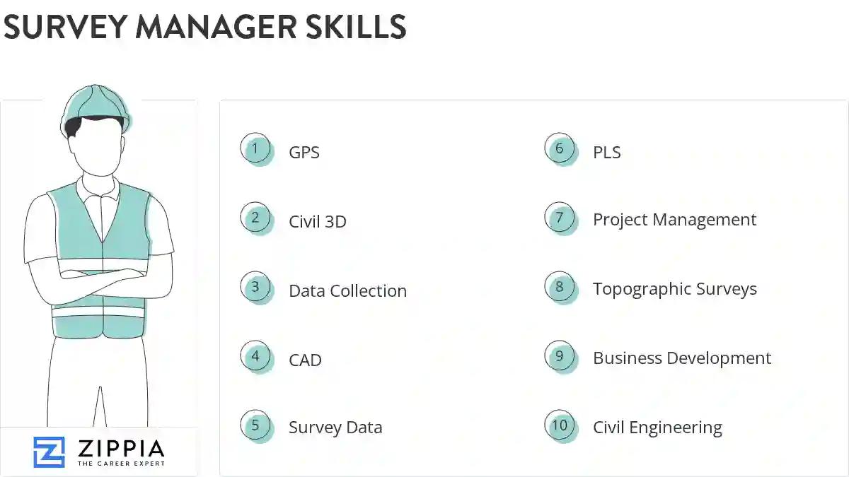 Survey manager skills