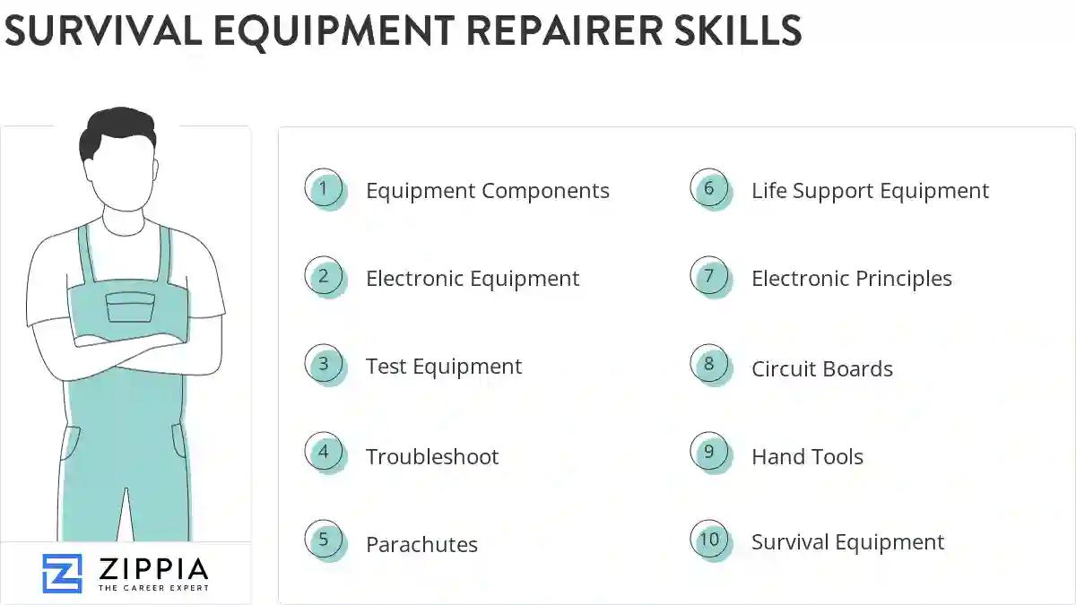 Survival equipment repairer skills