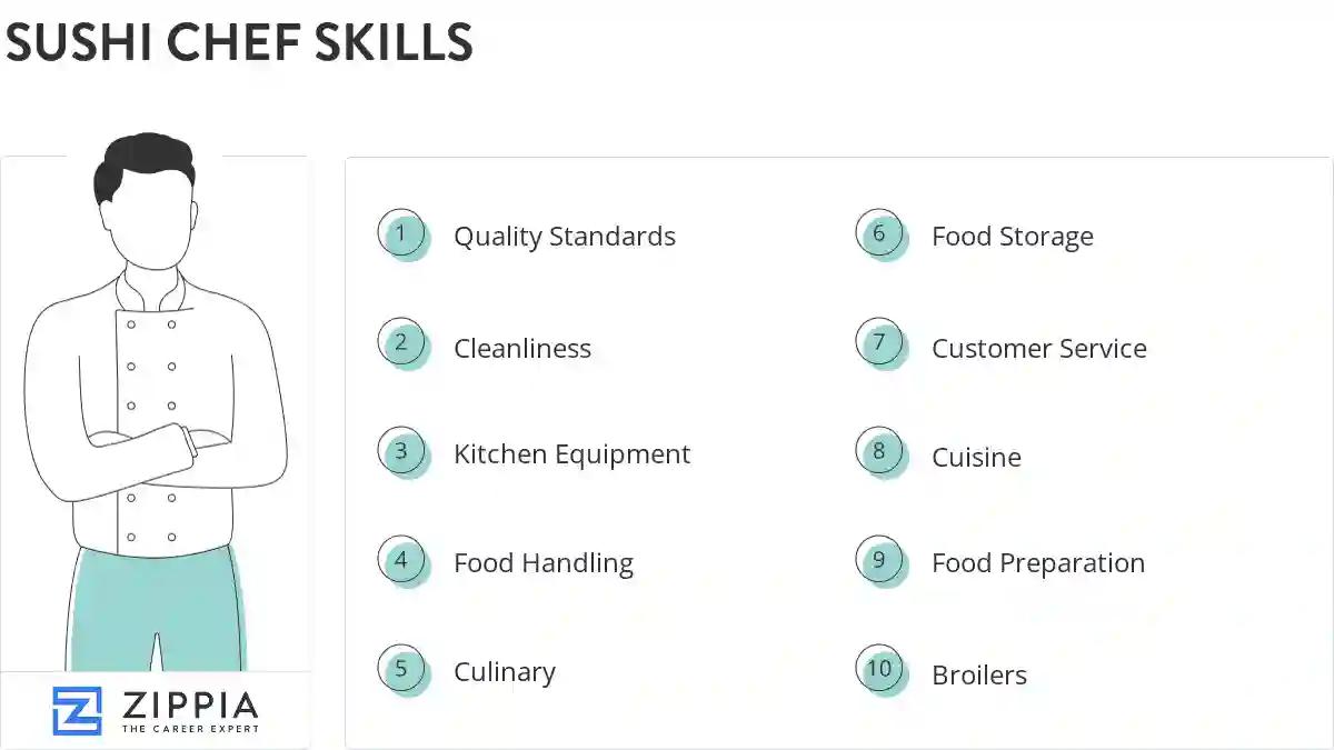 Sushi chef skills