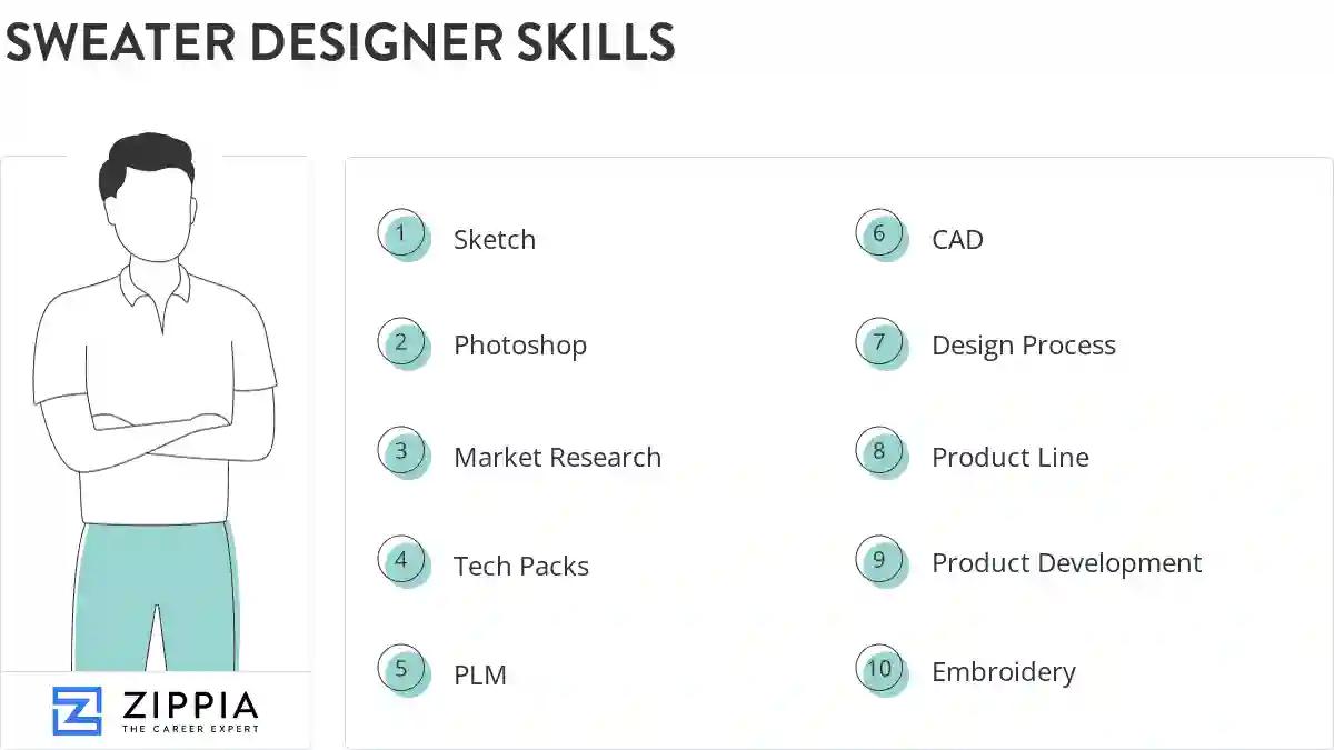 Sweater designer skills