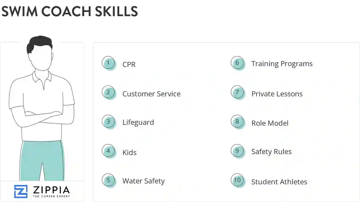 Swim coach skills