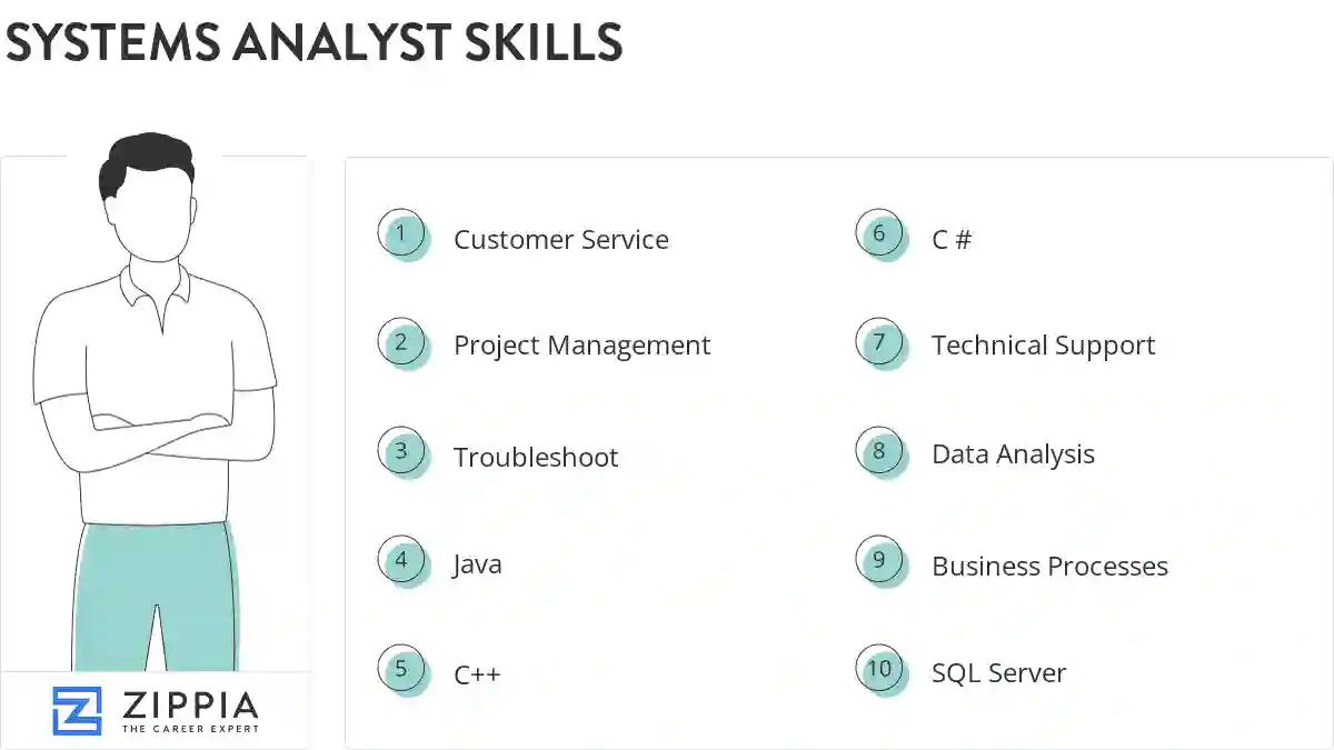 Systems analyst skills