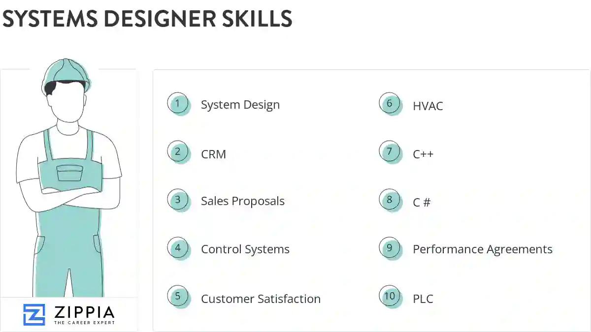 Systems designer skills