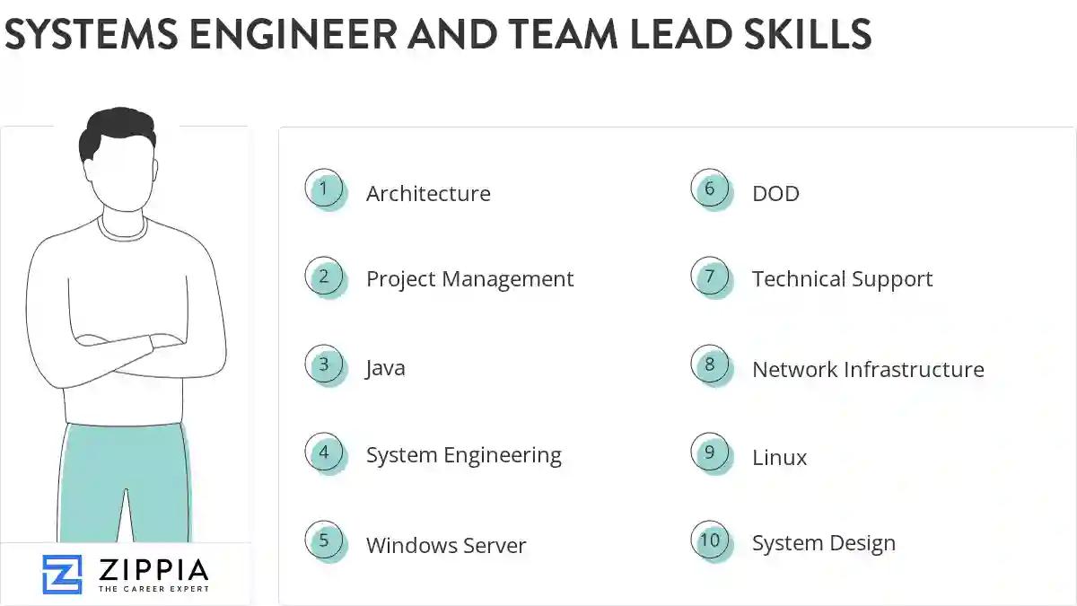 Systems engineer and team lead skills