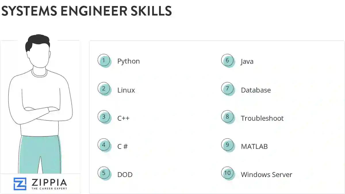 Systems engineer skills