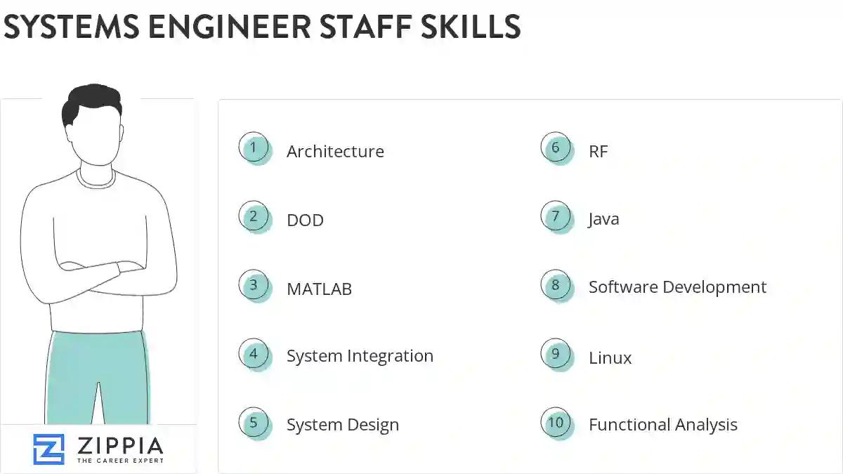 Systems engineer staff skills