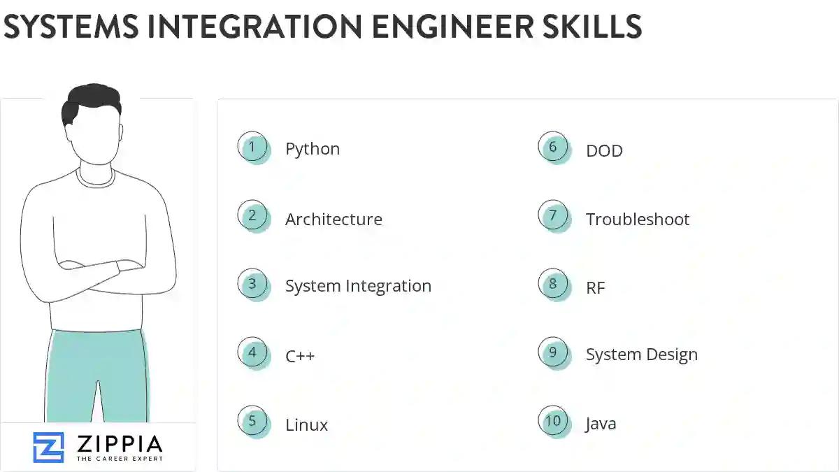 Systems integration engineer skills