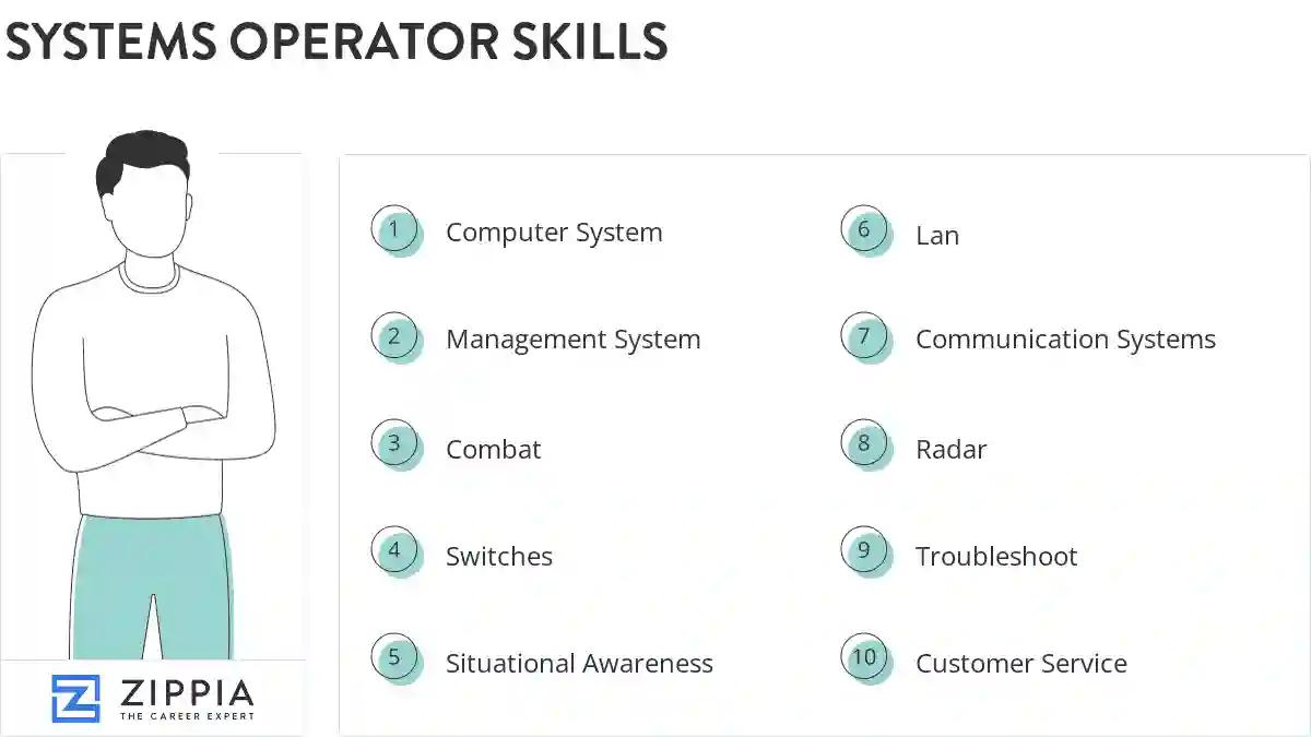 Systems operator skills