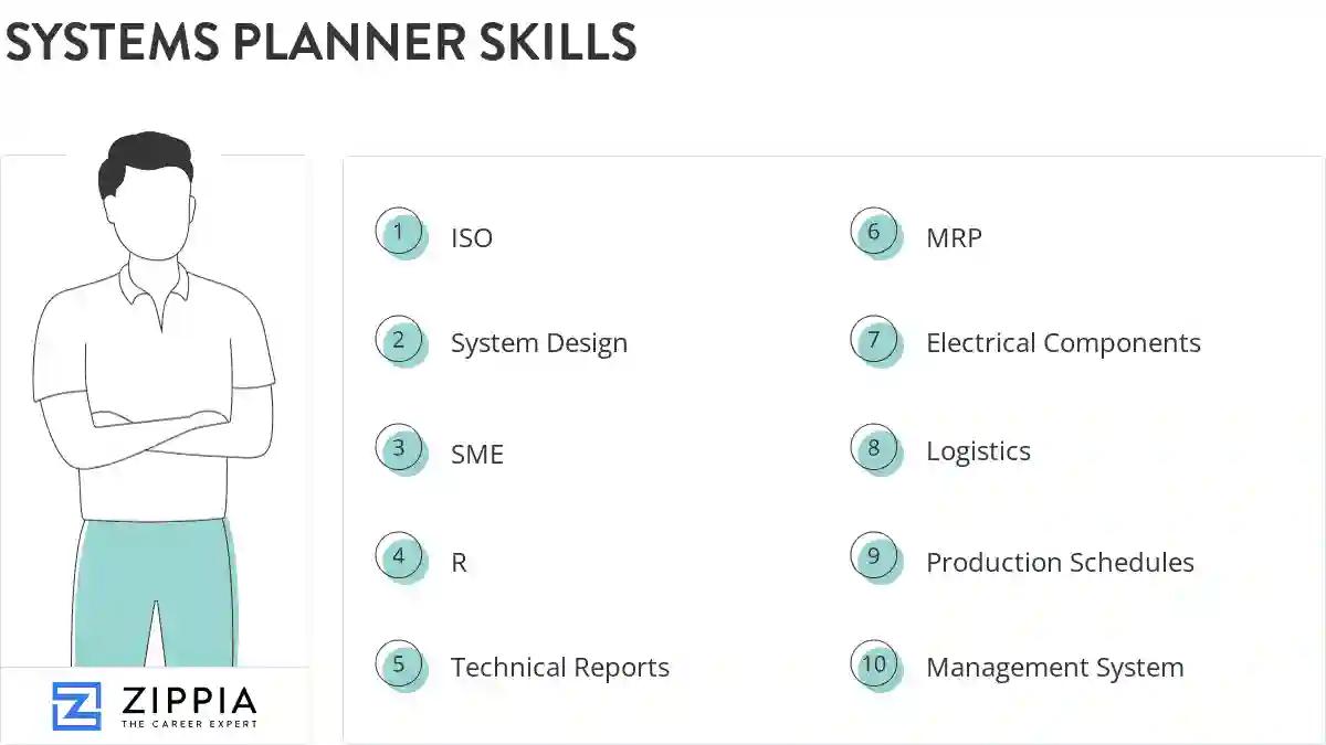 Systems planner skills
