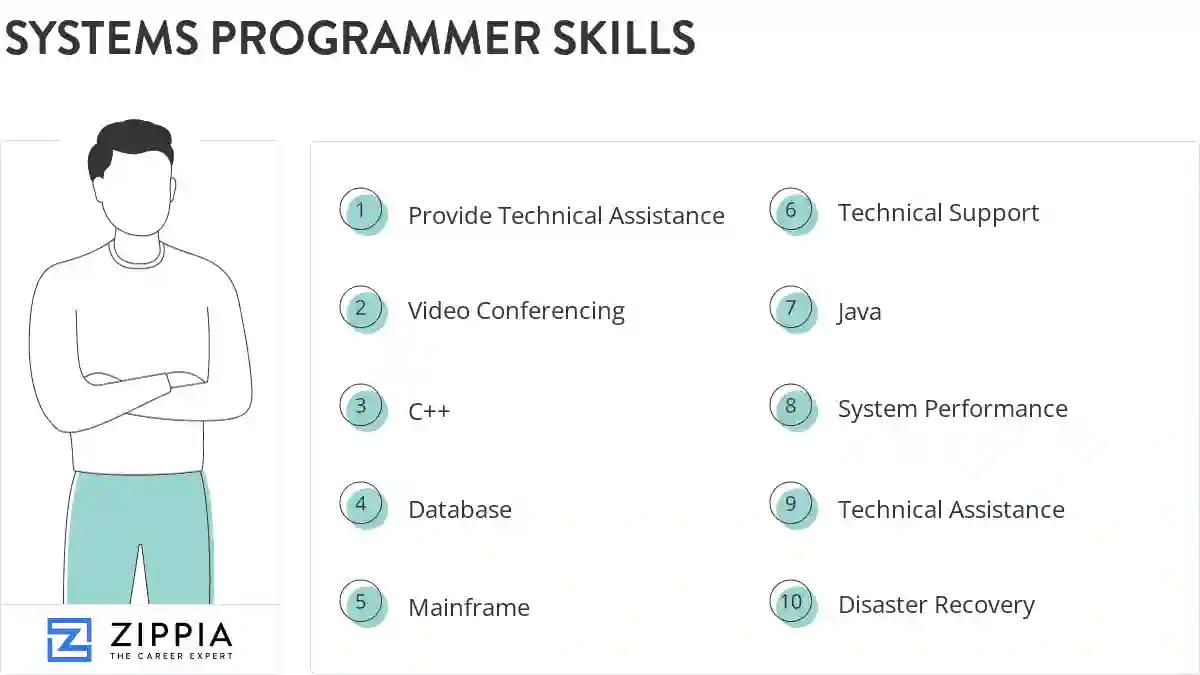 Systems programmer skills